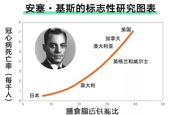 饮食|开普敦大学博士:深信不疑的健康饮食,竟然是一场骗局