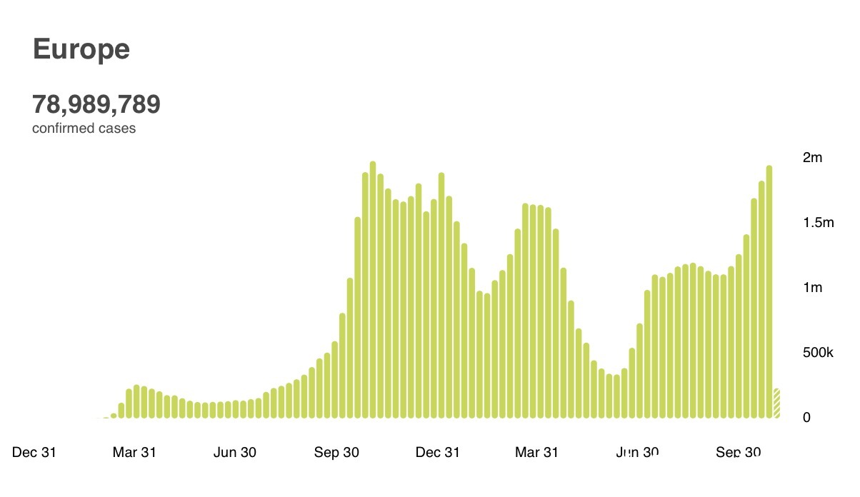 世卫|新冠口服药终结疫情？病毒将自我消亡？世卫独家回应