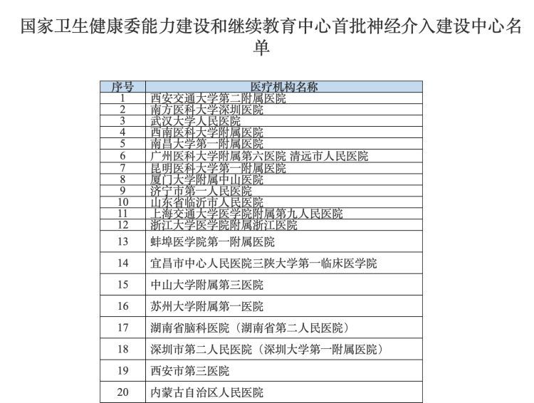 深圳医院|深圳这两家医院获批“国家神经介入建设中心”