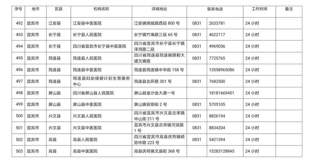 川观|最新！四川省新冠病毒核酸检测医疗机构名单公布