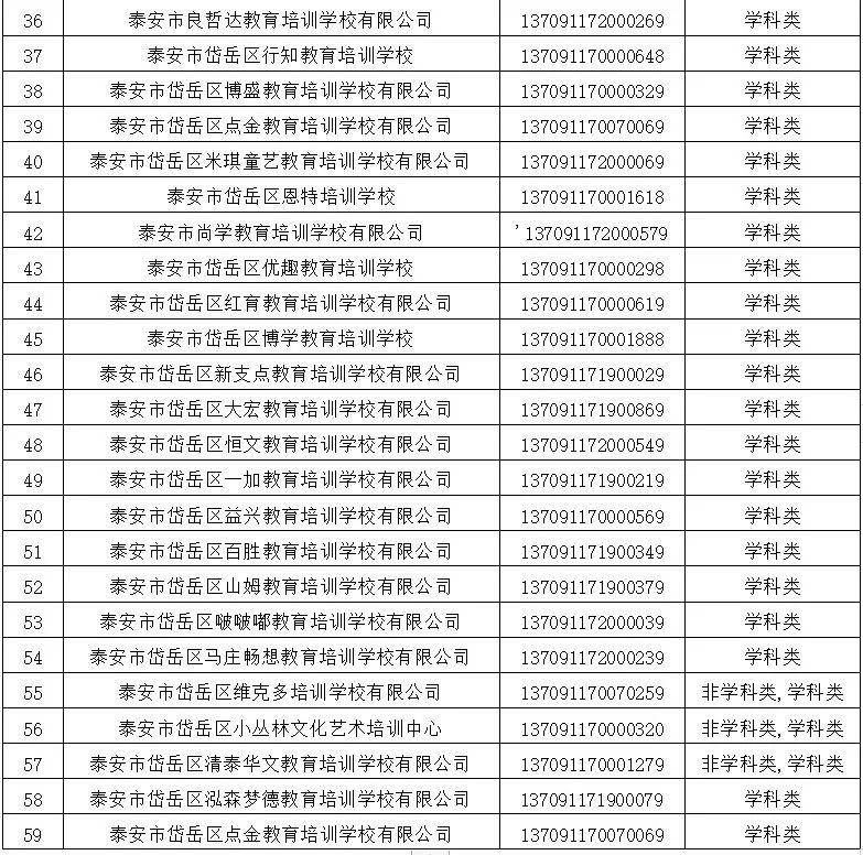 校外培训机构|停止办学！泰安这59家校外培训机构，注销办学许可证