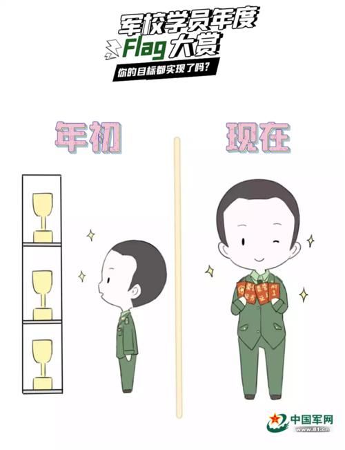 一览|漫画｜军校学员年度flag一览，你的目标都实现了吗？