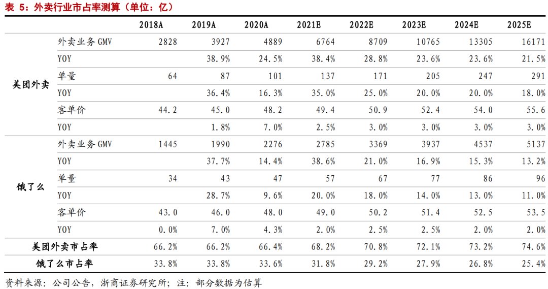 生产者|年度深度报告：双边市场下的互联网平台竞争
