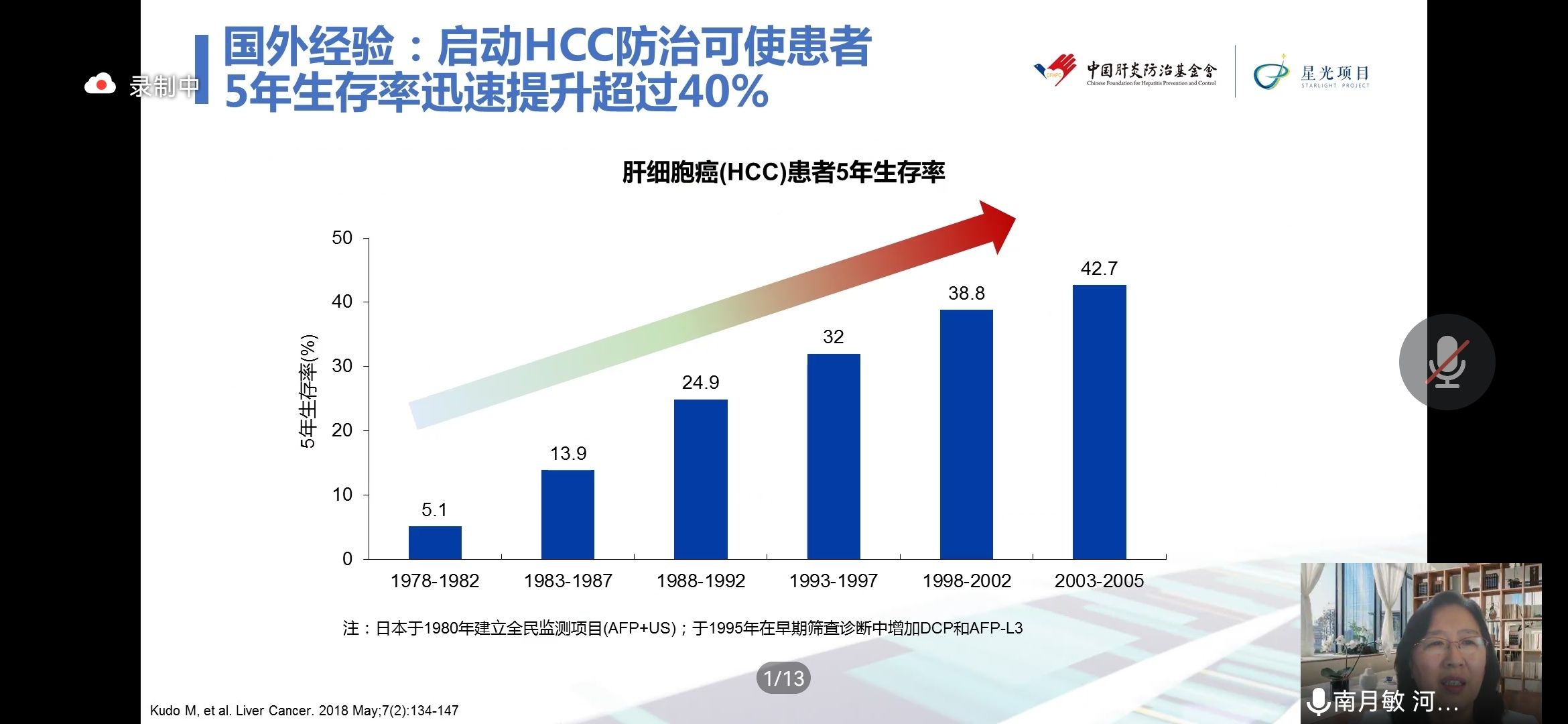 中华医学会|南月敏教授《HCC流行病学与诊治现状》