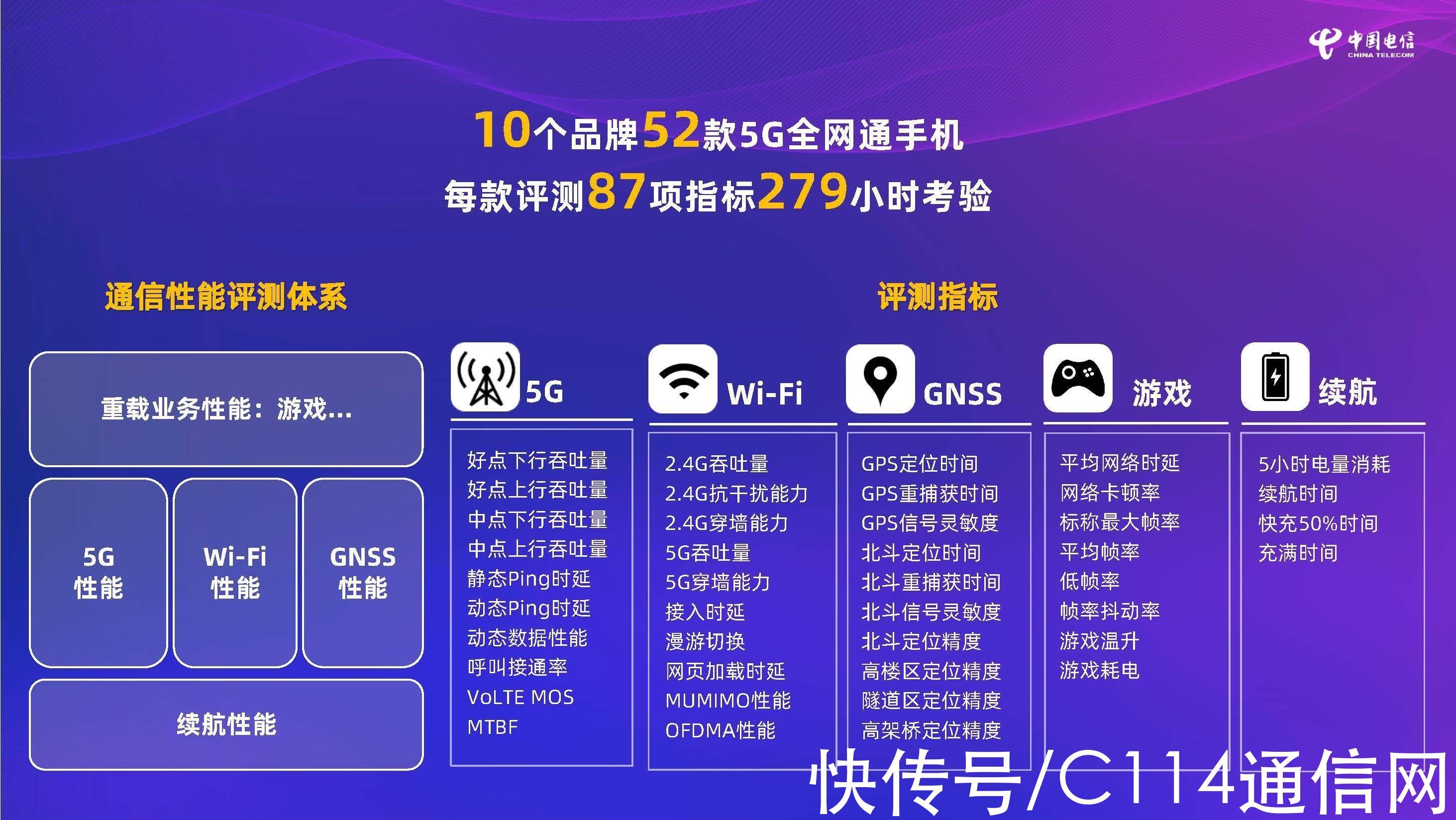 5g|5G手机通信性能评测出炉：各项指标提升明显，续航仍需加强