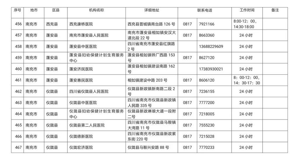 川观|最新！四川省新冠病毒核酸检测医疗机构名单公布