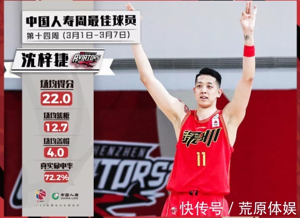 广东队|18个周“最佳球员”,一人三次上榜!第一周孙铭徽吊打CBA