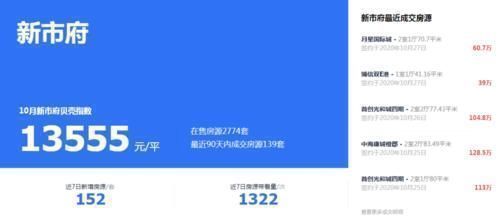 中海康城|网传此生决不能买“康月光”?65.7%的二手房价格涨幅告诉你能不能买!