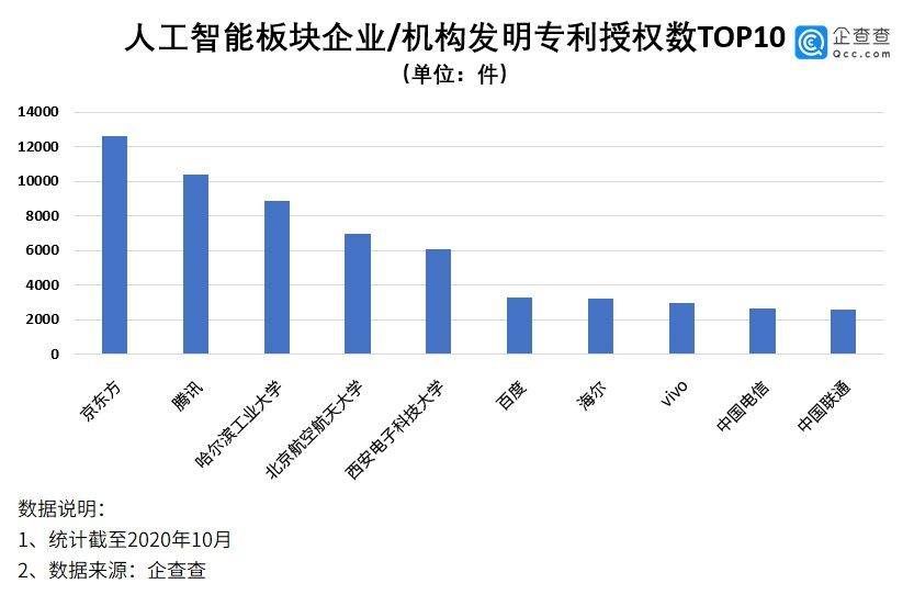 齐头并进|数说新基建：七大领域齐头并进，华为、中兴、海尔等专利数突出