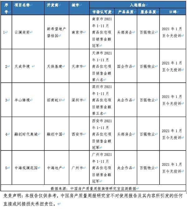 购房者|中国房产质量周报第十七期:付清房款才能拿发票吗?