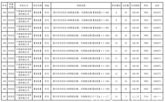 公示|最新!银川这3个小区房价公示!