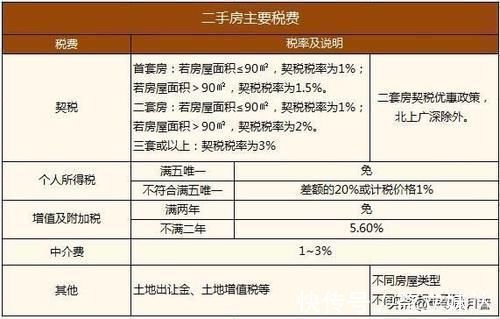 改造费|买个房子只出首付就行了吗？其实还有很多项要收钱的