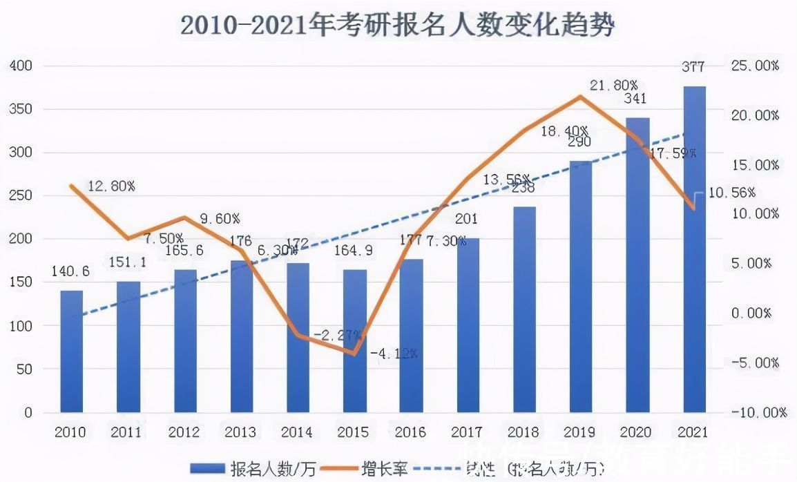 高校|2022年考研党注意了，部分高校或将不再招生？英语成必备条件