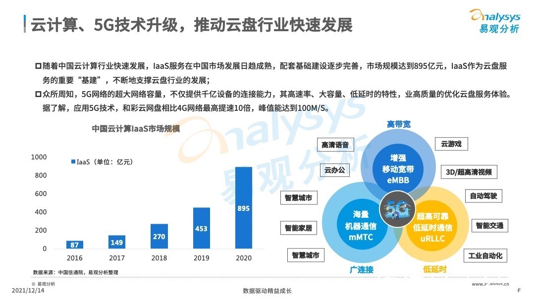 分析|2021年中国云盘行业专题分析：信息安全早应该提上日程