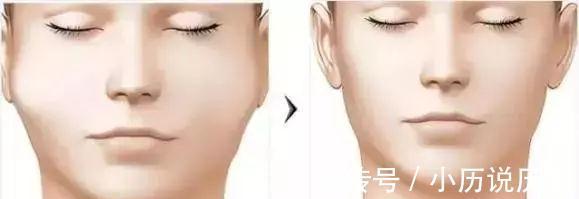 端粒体|长不长寿,“脸”知道?进来看看你是不是长寿脸