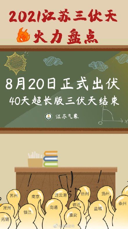 气温君|2021江苏三伏天火力盘点