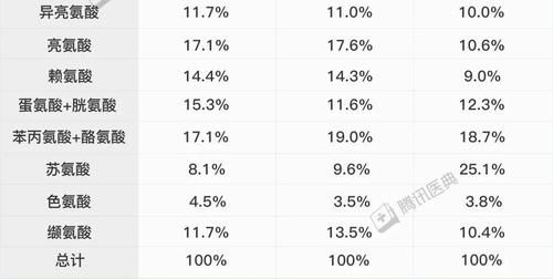 关于“吃”的8个真相，据说只有5％的吃货能全部答对！