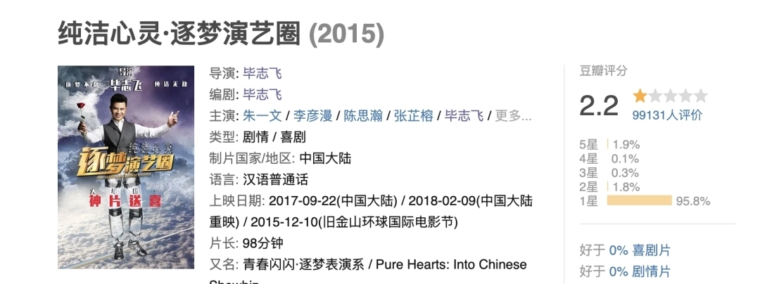 “电影界的王语嫣”哭了,谁都想踩他一脚,已沦为节目的杀猪盘