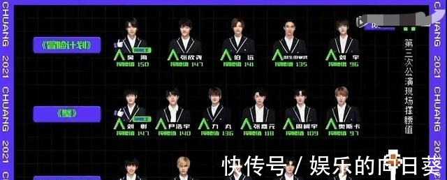 林墨|《创》三公现场撑腰值离谱刘宇倒四，任胤蓬倒一，利路修第四名