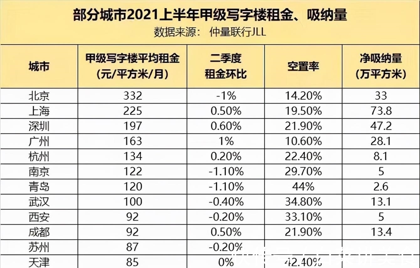 全联房地产商会|为何写字楼的空置率越来越高?啥情况?