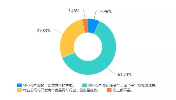 房企|黑铁时代怎么干？这份不动产行业大数据给出了答案