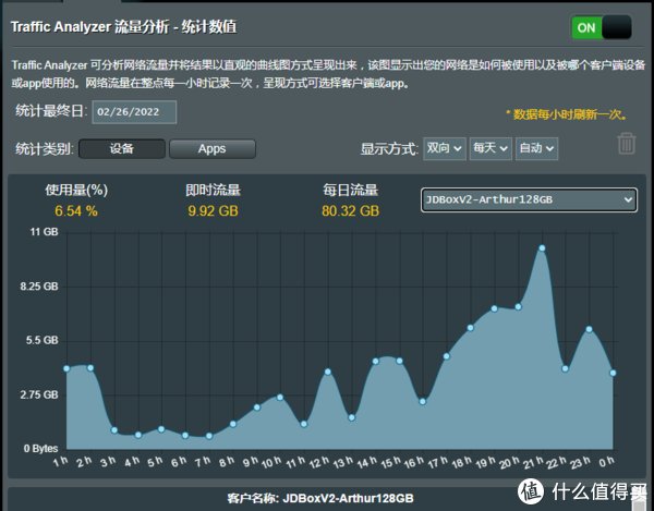 鲁班畅享版|处女作：京东云 AX1800 Pro 128GBVS鲁班 畅享版64GB。积分对比