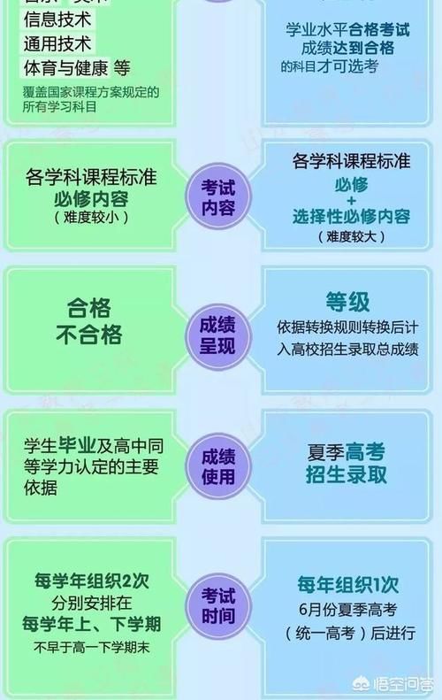 高中的学业水平考试（会考）真的很重要吗？