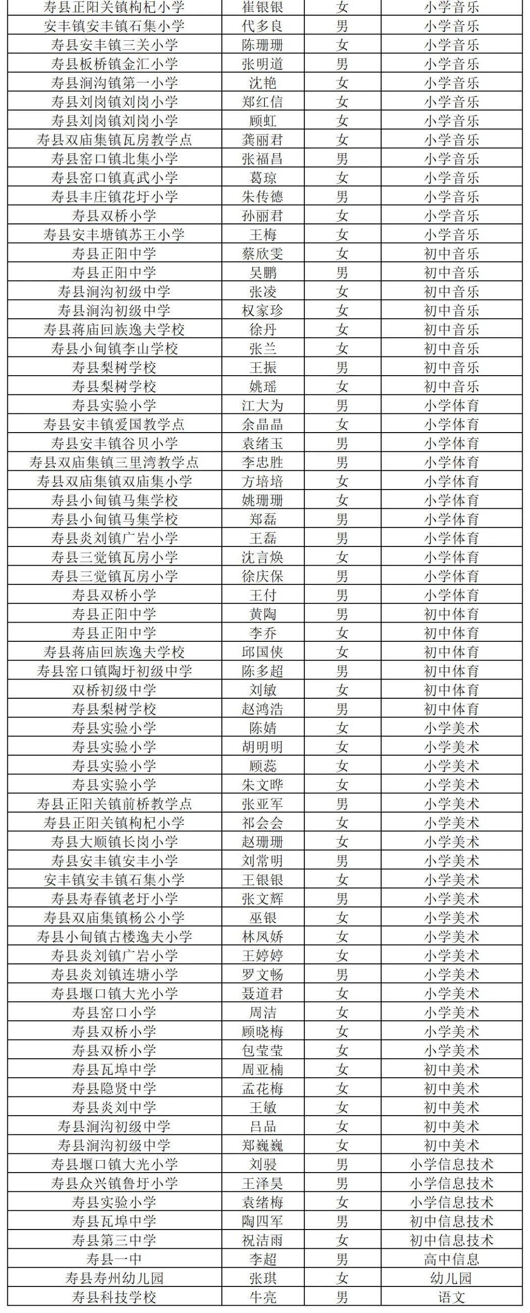 评审工作|正在公示！共涉及寿县249名老师！