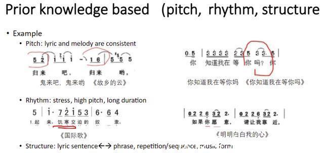 音乐|微软亚洲研究院谭旭AI音乐，技术与艺术的碰撞