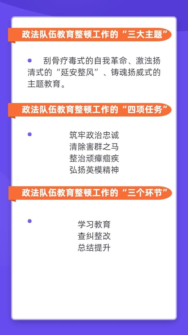 【教育整顿】五张图划重点！政法队伍教育整顿应知应会知识（1）