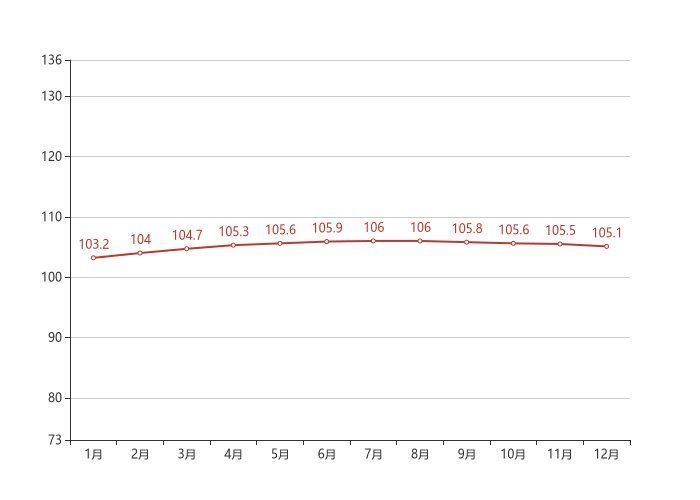 指数|70城房价最新出炉！合肥12月二手房价格环比下跌0.30%