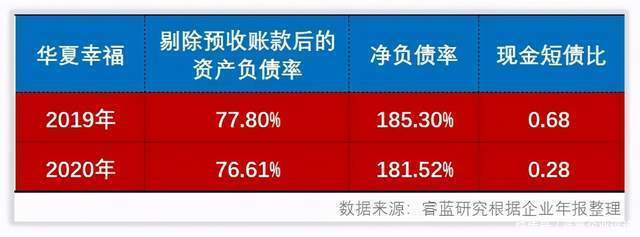 中诚信国际|快速读懂华夏幸福财报