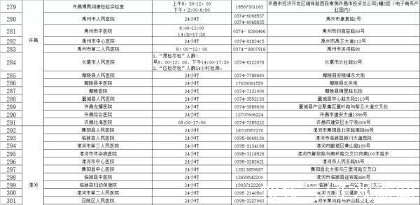 核酸检测机构|收藏!河南471家核酸检测机构名单(附地址和电话)