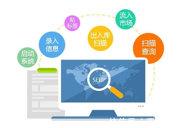 物联世界|1、一物一码,物联世界