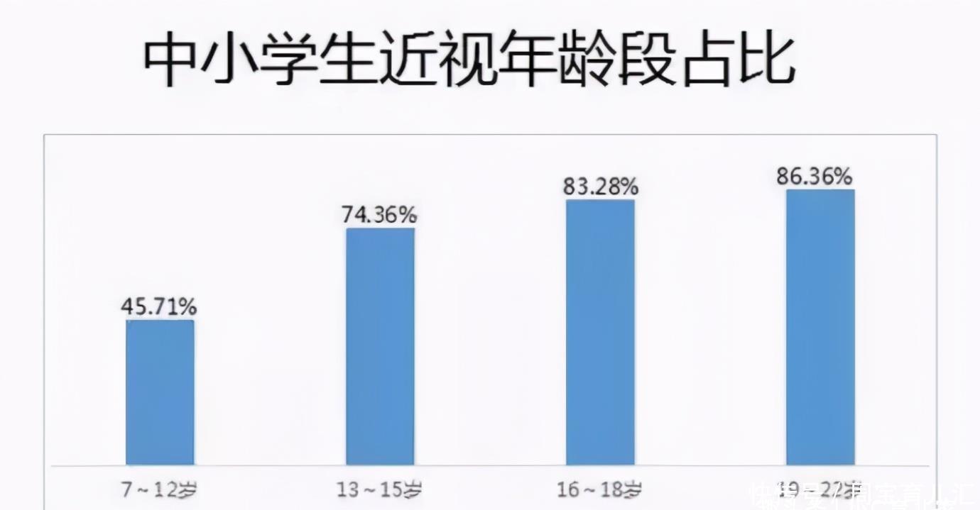 孩子近视|卫健委：孩子是不是近视？参考这7点表现，要养成良好用眼习惯