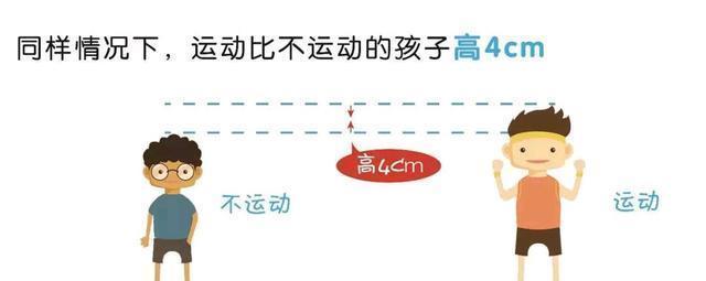 草酸钙|孩子冬季长高低谷期?做好这5点,明年春天就能长高高