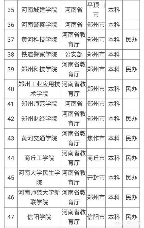 河南师范大学|河南省大学排名是怎样的？