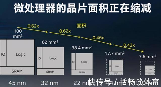 ibm|直击1nm，台积电官宣新材料，还是任正非深谋远虑