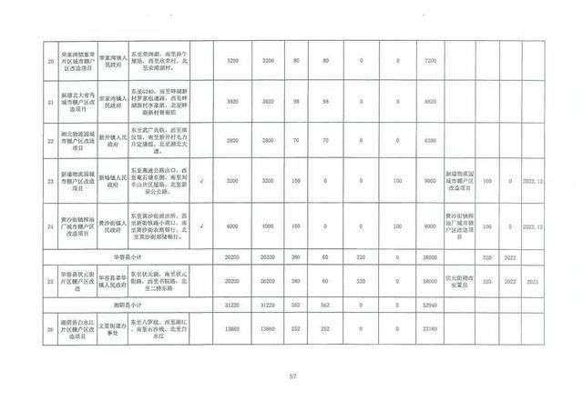 棚户区|省住建厅关于下达2022年保障性租赁住房、公租房建设及棚户区改造计划任务的通知