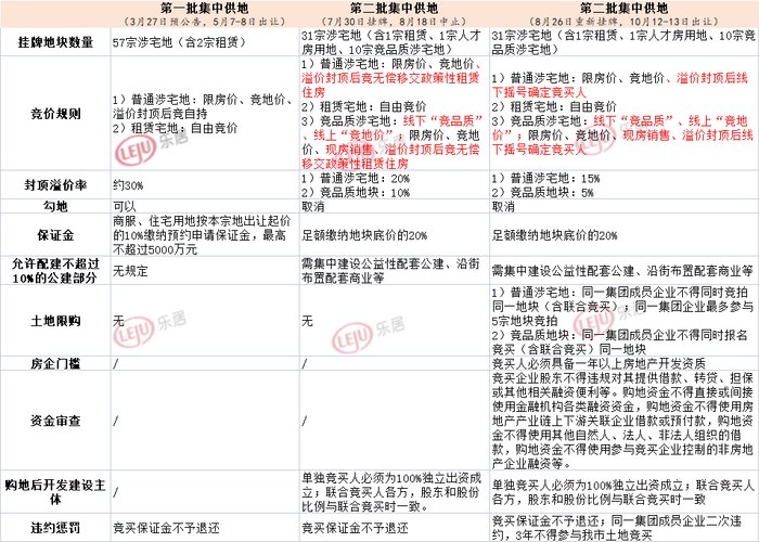 良渚|杭州17宗地终止出让！良渚TOD、杭腾未来社区地块竟无人问津？