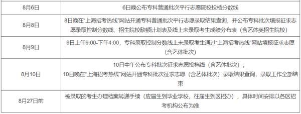 录取|2021年高考录取时间来了！二十多个省市已公布