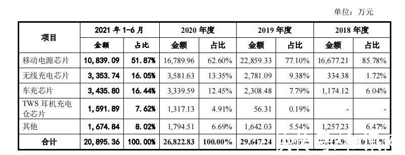 刘文俊|英集芯闯关科创板:IPO前夕支付富满电子5200万 达成专利侵权起诉和解