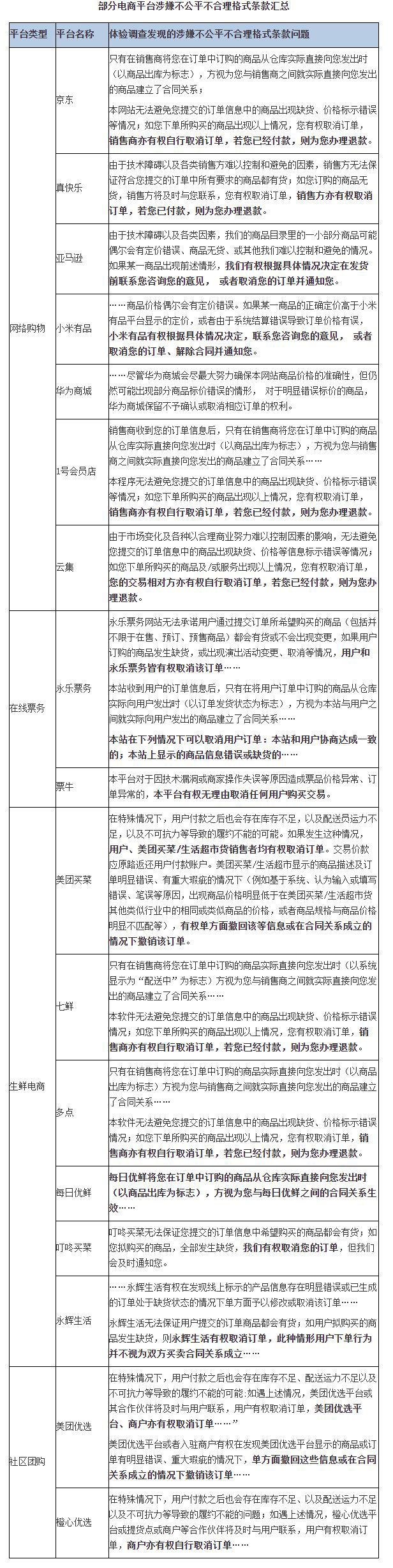 问卷|北京市消协发布互联网消费“砍单”问题调查结果