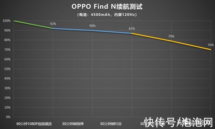 大屏|OPPO Find N详细评测：从尝鲜到常用，这款新品有啥不同？