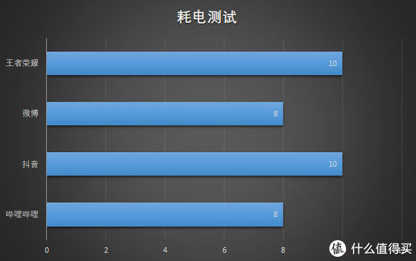 耗电|玩无界 潮无限 NZONE S7上手体验