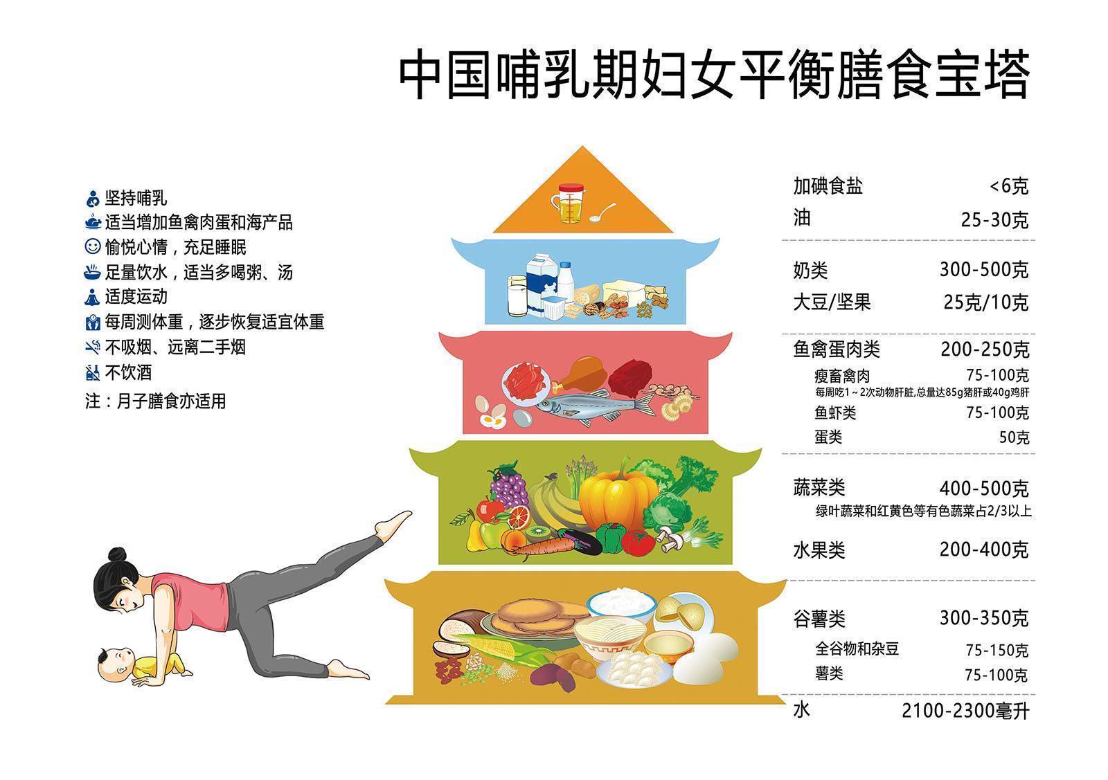 宝妈|为什么有的女人生完孩子变瘦,有的却胖的一发不可收拾?