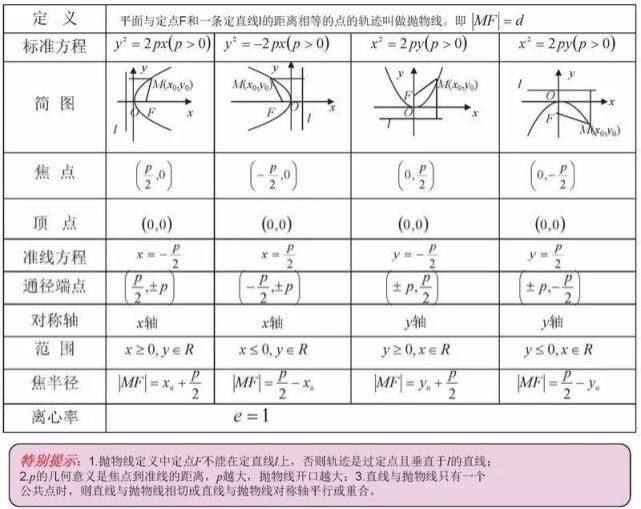 高中数学三年浓缩出28张知识点表格+18张思维导图！建议收藏