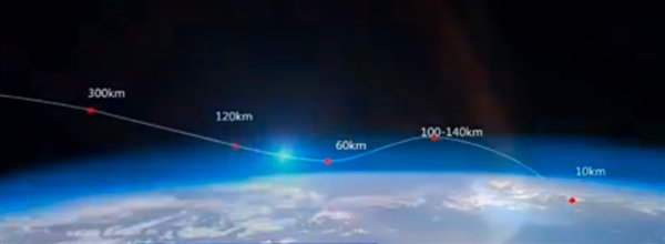 回家 嫦五回家路：太空“打水漂”归来 两次进入大气层