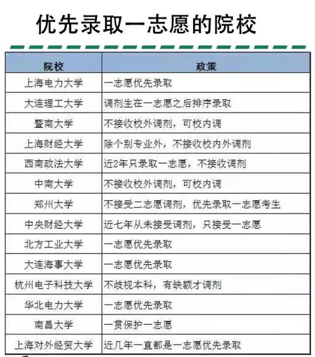 这所院校第一志愿复试合格的考生必须录取！