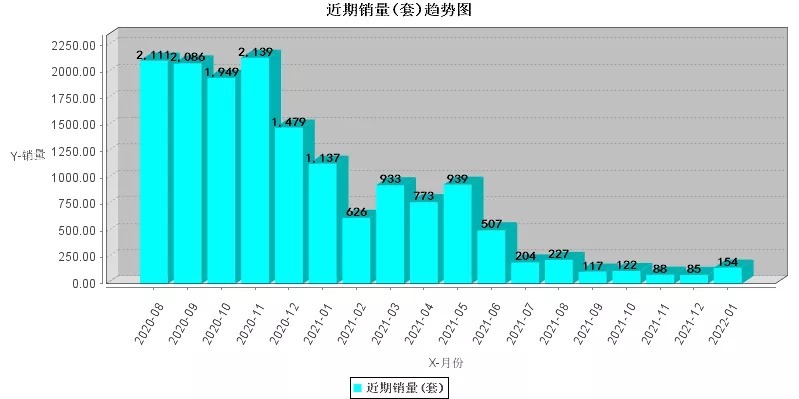 泉州|最新统计!晋江还有8.67万套可售!泉州市区可售套数14.76万套!